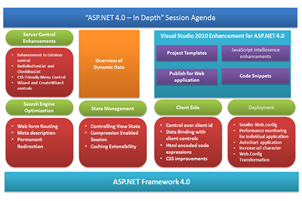 asp-net-4-0-session-agenda
