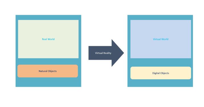 Virtual Reality Transformation