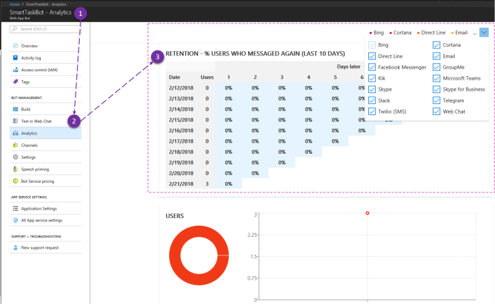 Bot Analytics from Azure Bot Services