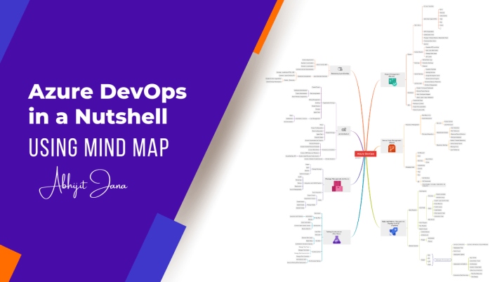 Azure DevOps in a Nutshell using Mind Map – Abhijit's Blog