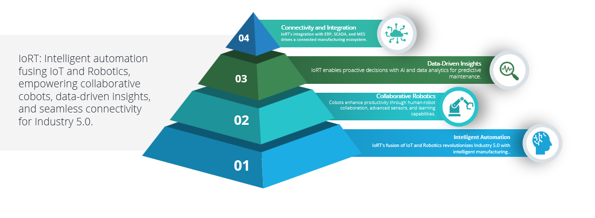 No alt text provided for this image