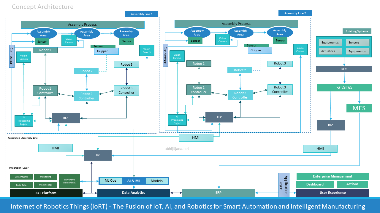 No alt text provided for this image